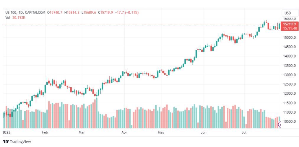 تحليل مؤشر ناسداك-NASDAQ-US100-31-7-2023