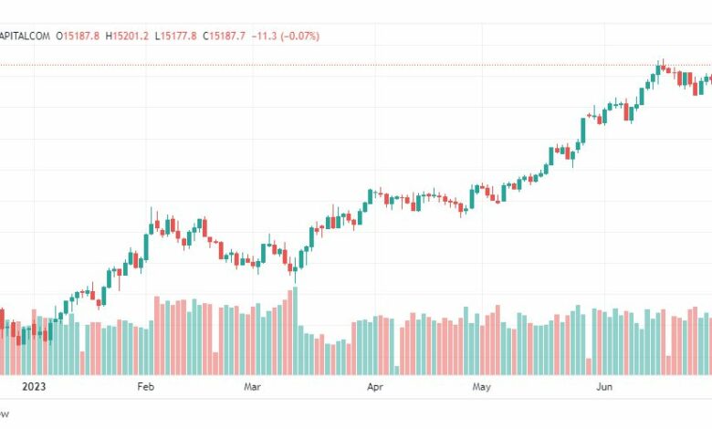 تحليل مؤشر ناسداك-NASDAQ-US100-4-7-2023