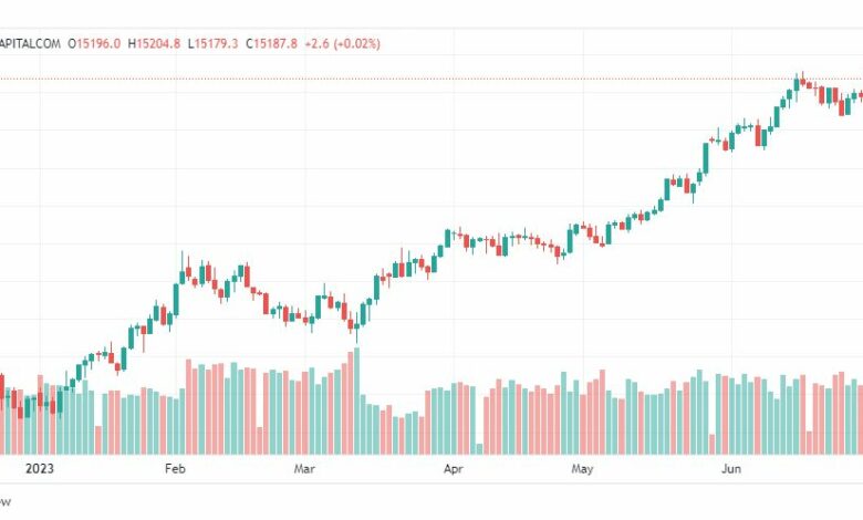 تحليل مؤشر ناسداك-NASDAQ-US100-5-7-2023