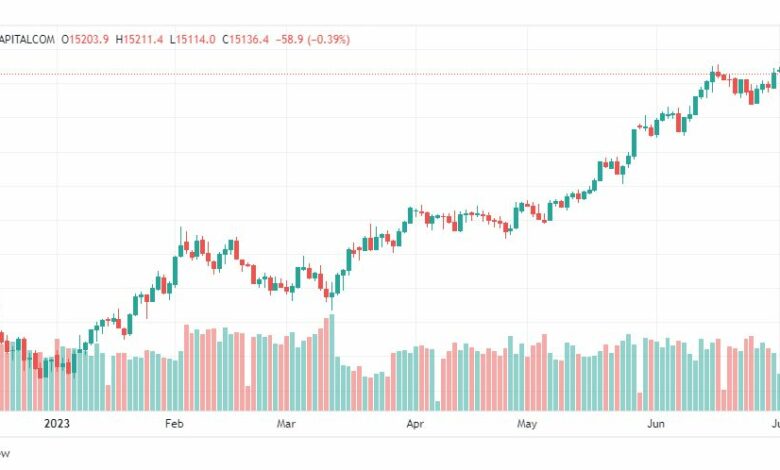 تحليل مؤشر ناسداك-NASDAQ-US100-6-7-2023