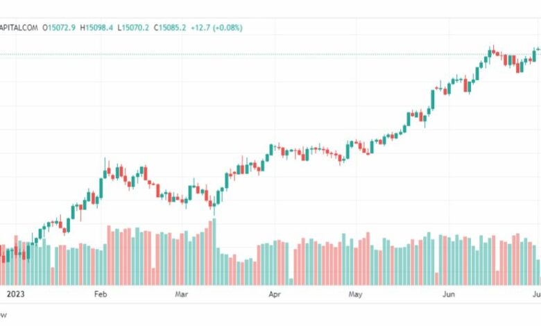 تحليل مؤشر ناسداك-NASDAQ-US100-7-7-2023