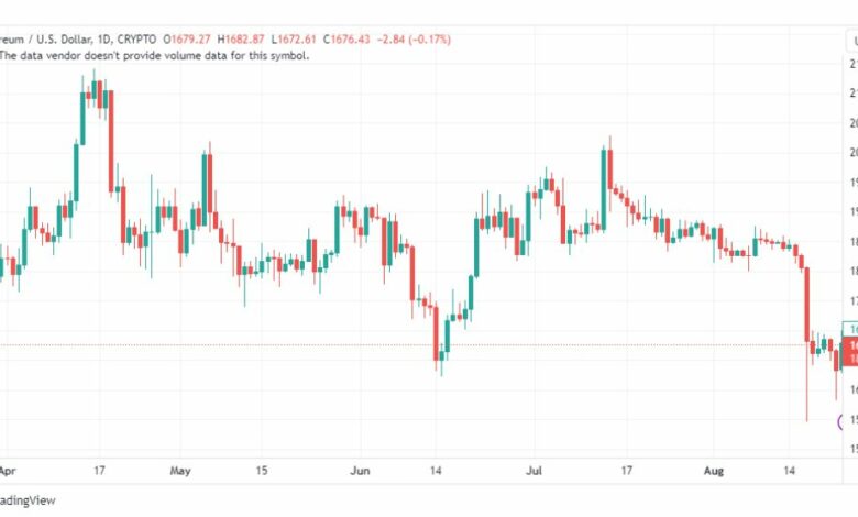 تحليل الاثيريوم دولار-ETHUSD-24-8-2023