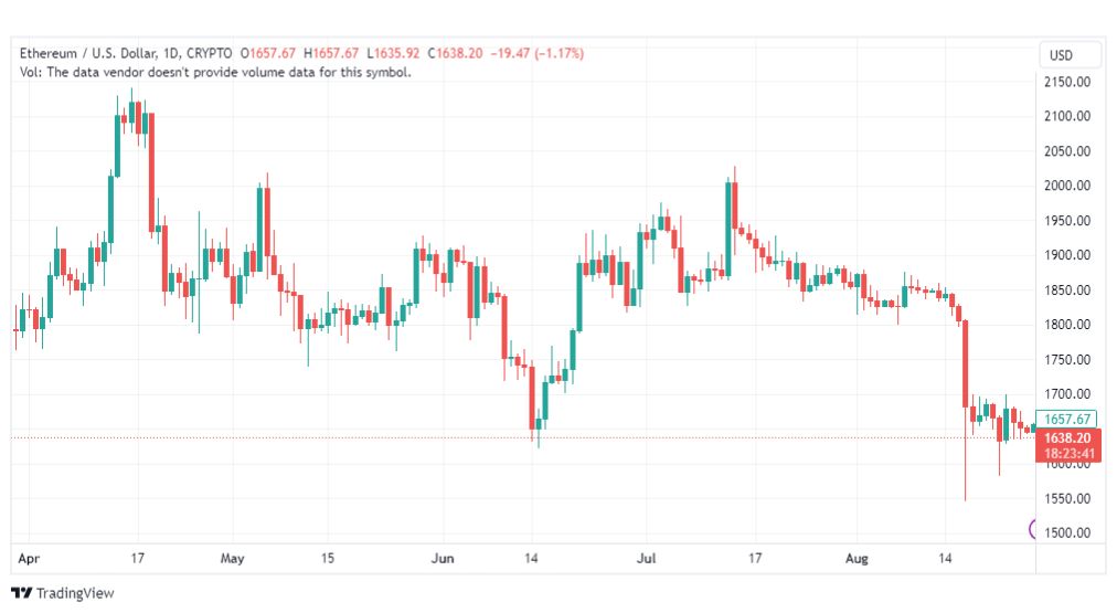 تحليل الاثيريوم دولار-ETHUSD-28-8-2023