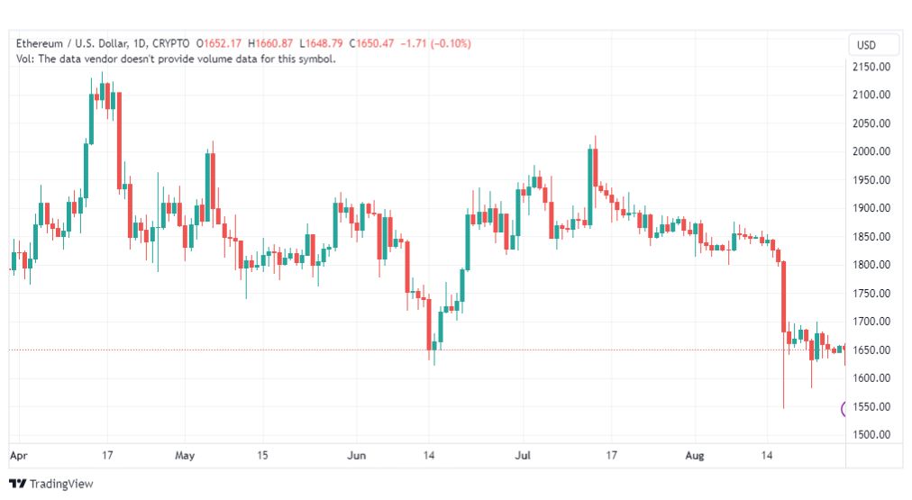 تحليل الاثيريوم دولار- ETHUSD-29-8-2023