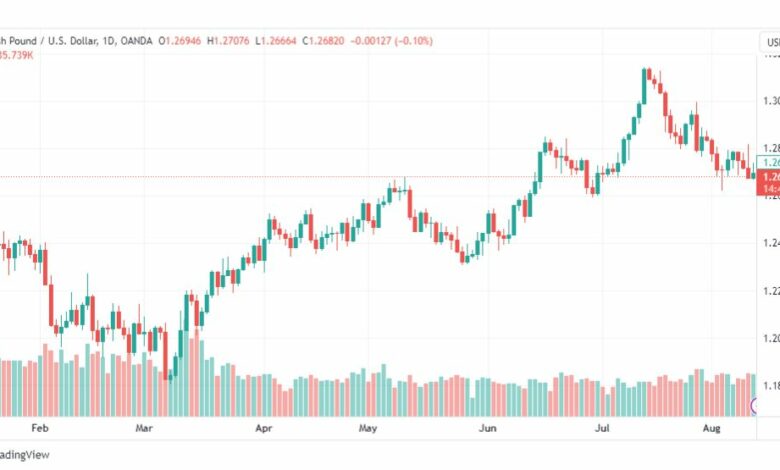 تحليل الباوند دولار-GBPUSD-14-8-2023