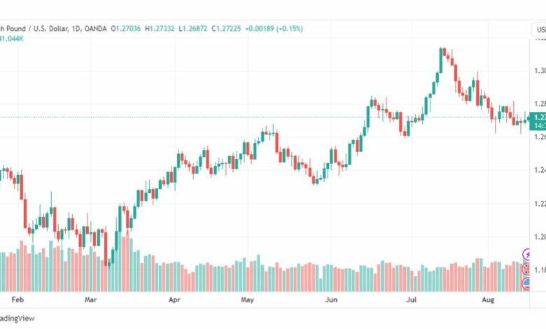 تحليل الباوند دولار-GBPUSD-16-8-2023