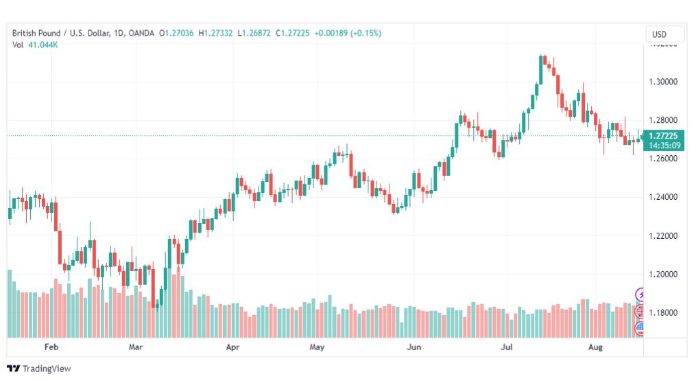 تحليل الباوند دولار-GBPUSD-16-8-2023