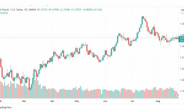 تحليل الباوند دولار-GBPUSD-23-8-2023