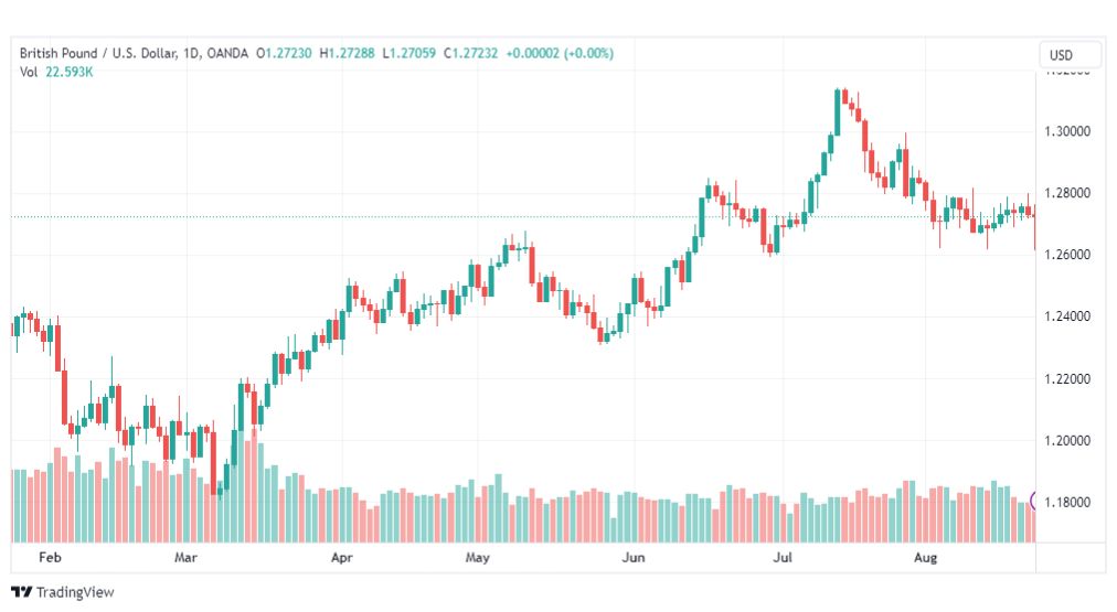 تحليل الباوند دولار-GBPUSD-24-8-2023