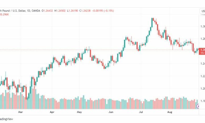 تحليل الباوند دولار-GBPUSD-30-8-2023