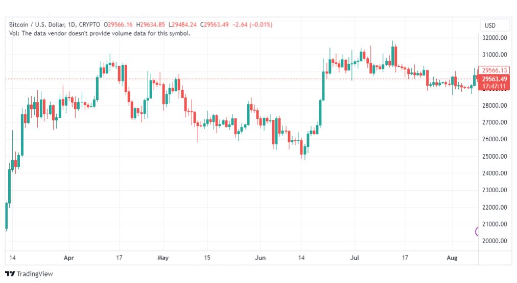 تحليل البتكوين دولار-BTCUSD-10-8-2023