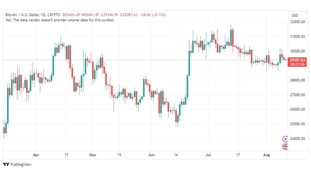 تحليل البتكوين دولار-BTCUSD-11-8-2023