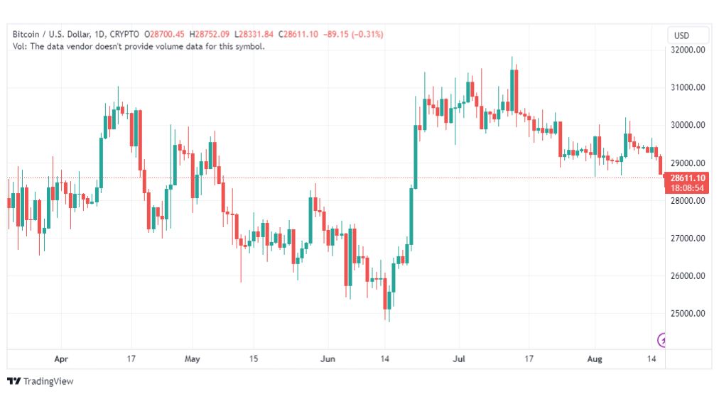 تحليل البتكوين دولار-BTCUSD-17-8-2023