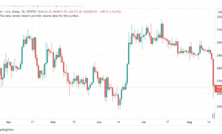 تحليل البتكوين دولار-BTCUSD-18-8-2023