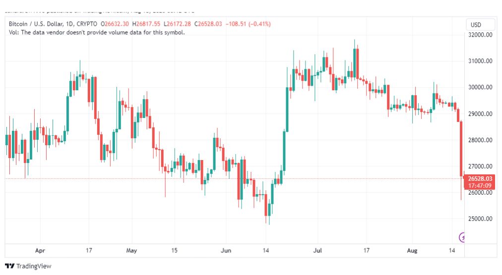 تحليل البتكوين دولار-BTCUSD-18-8-2023