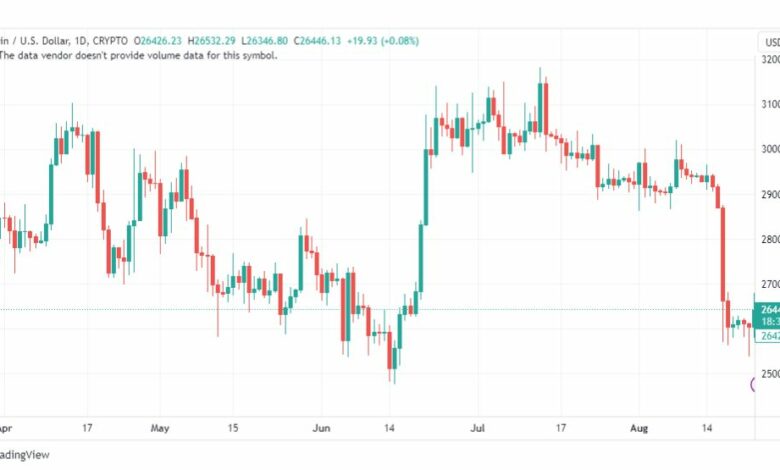تحليل البتكوين دولار-BTCUSD-24-8-2023
