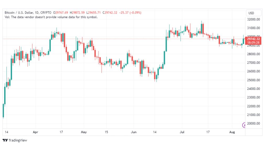 تحليل البتكوين دولار-BTCUSD-9-8-2023