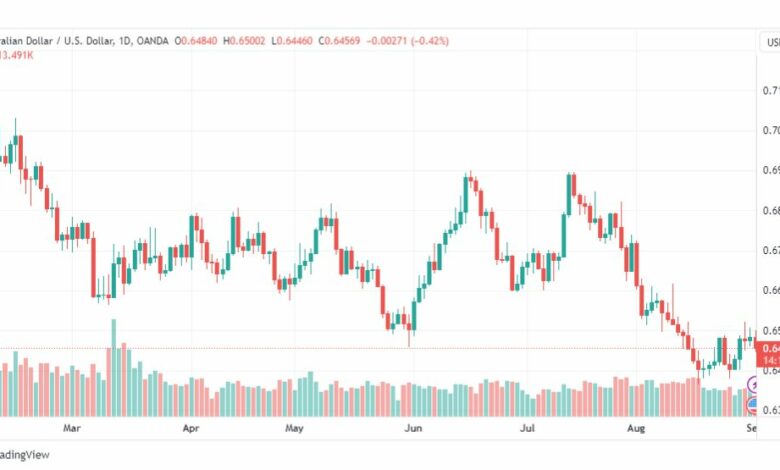 تحليل الدولار الأسترالي-AUDUSD-1-9-2023