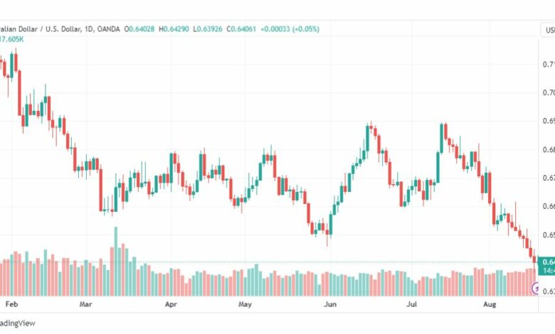 تحليل الدولار الأسترالي-AUDUSD-18-8-2023