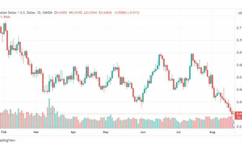 تحليل الدولار الأسترالي-AUDUSD-21-8-2023