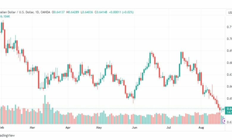 تحليل الدولار الأسترالي-AUDUSD-22-8-2023