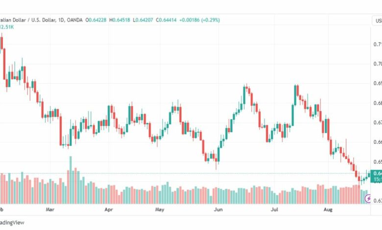 تحليل الدولار الأسترالي-AUDUSD-23-8-2023