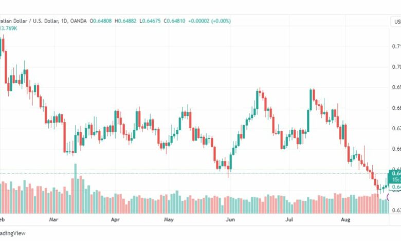 تحليل الدولار الأسترالي-AUDUSD-24-8-2023