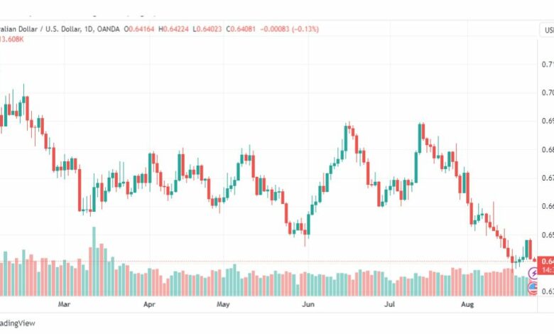 تحليل الدولار الأسترالي-AUDUSD-25-8-2023