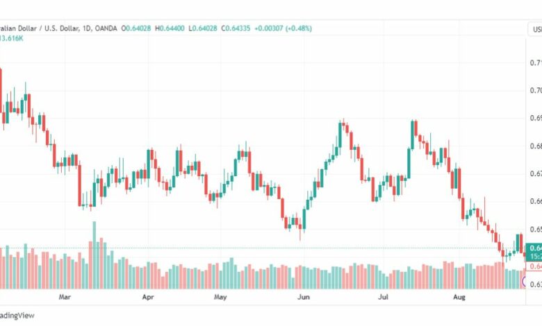 تحليل الدولار الأسترالي-AUDUSD-28-8-2023