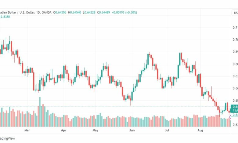 تحليل الدولار الأسترالي-AUDUSD-29-8-2023