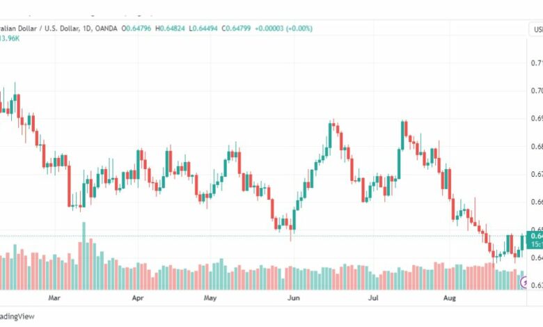 تحليل الدولار الأسترالي-AUDUSD-30-8-2023