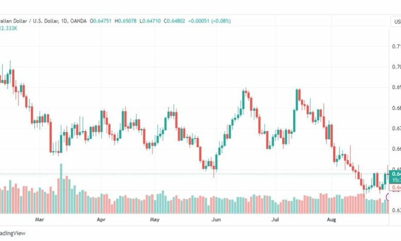 تحليل الدولار الأسترالي-AUDUSD-31-8-2023