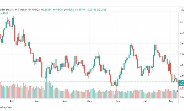 تحليل الدولار الاسترالي-AUDUSD-10-8-2023