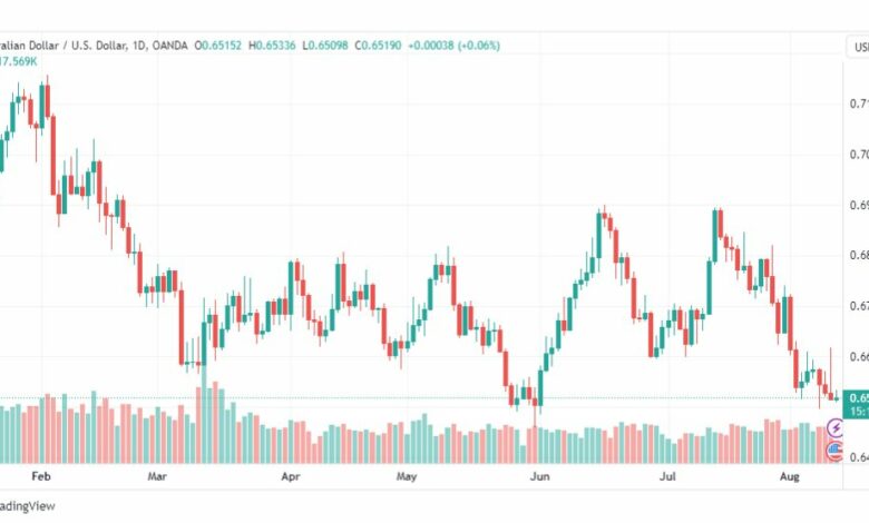 تحليل الدولار الاسترالي-AUDUSD-11-8-2023