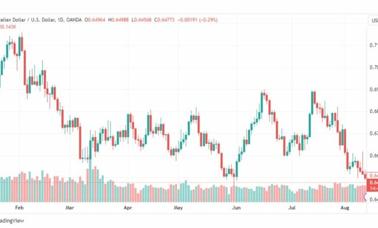 تحليل الدولار الاسترالي-AUDUSD-14-8-2023