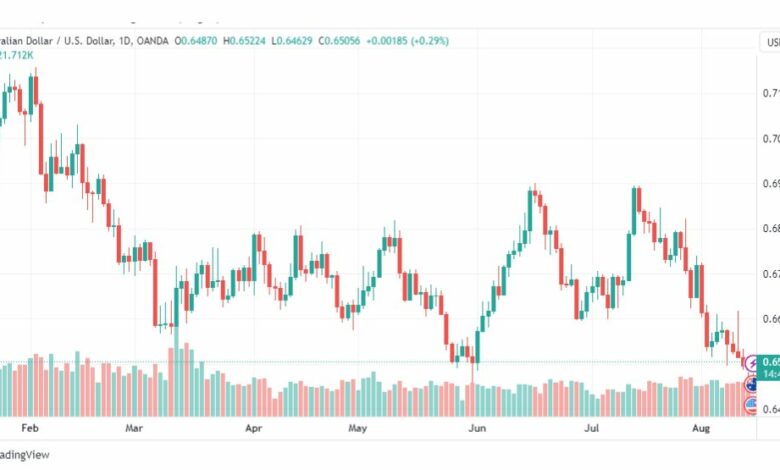 تحليل الدولار الاسترالي-AUDUSD-15-8-2023