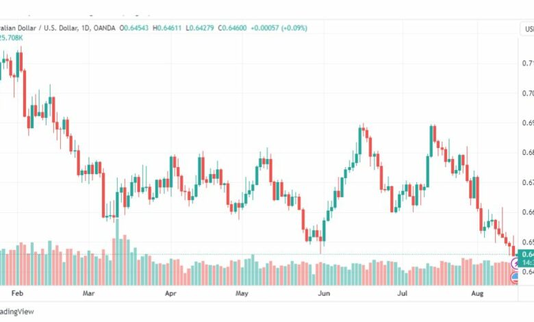 تحليل الدولار الاسترالي-AUDUSD-16-8-2023