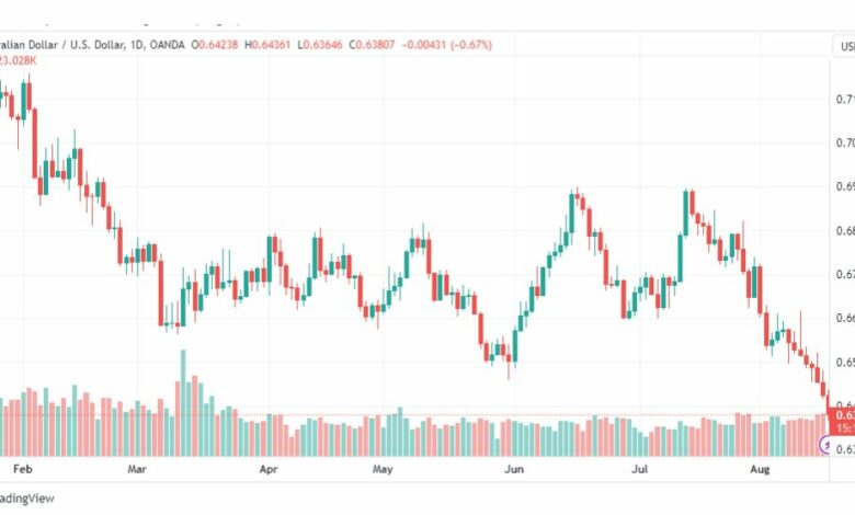 تحليل الدولار الاسترالي-AUDUSD-17-8-2023