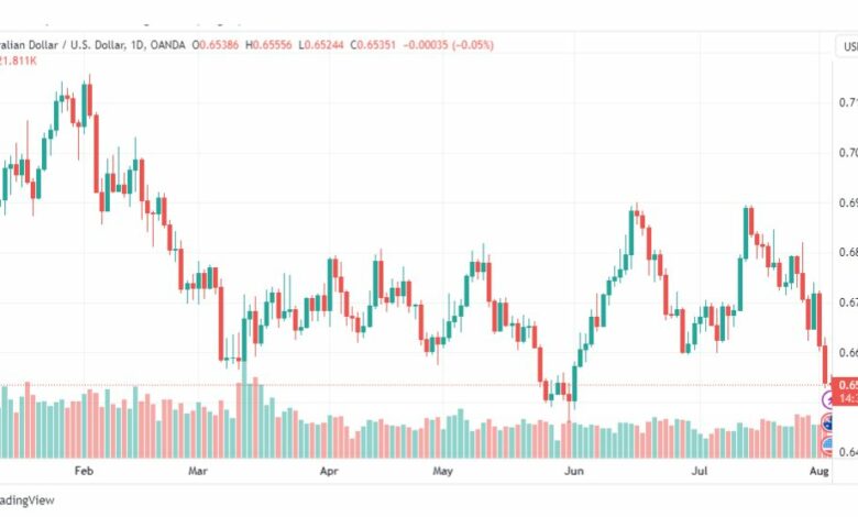 تحليل الدولار الاسترالي-AUDUSD-3-8-2023