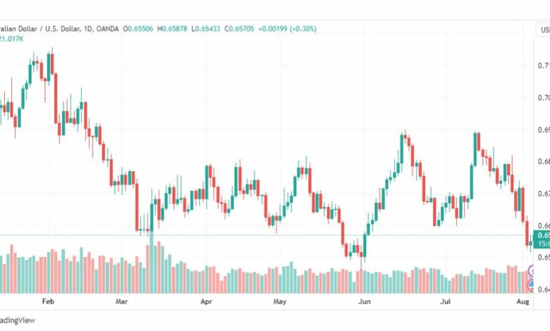 تحليل الدولار الاسترالي-AUDUSD-4-8-2023