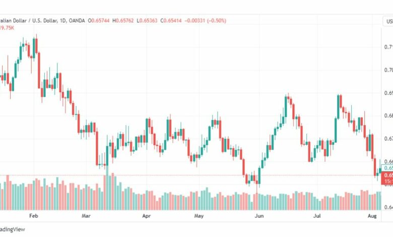 تحليل الدولار الاسترالي-AUDUSD-8-8-2023