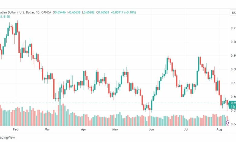 تحليل الدولار الاسترالي-AUDUSD-9-8-2023