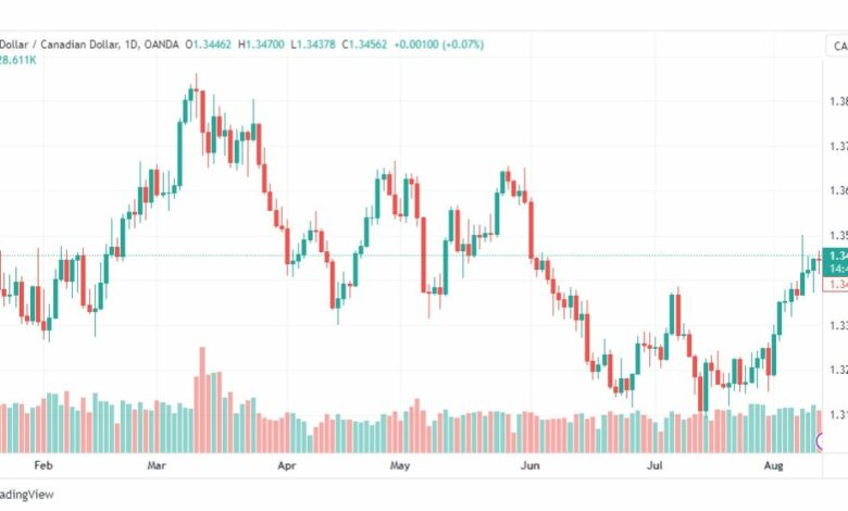 تحليل الدولار الكندي-USDCAD-14-8-2023