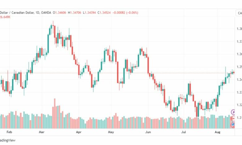 تحليل الدولار الكندي-USDCAD-15-8-2023