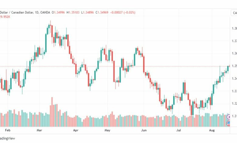 تحليل الدولار الكندي-USDCAD-16-8-2023