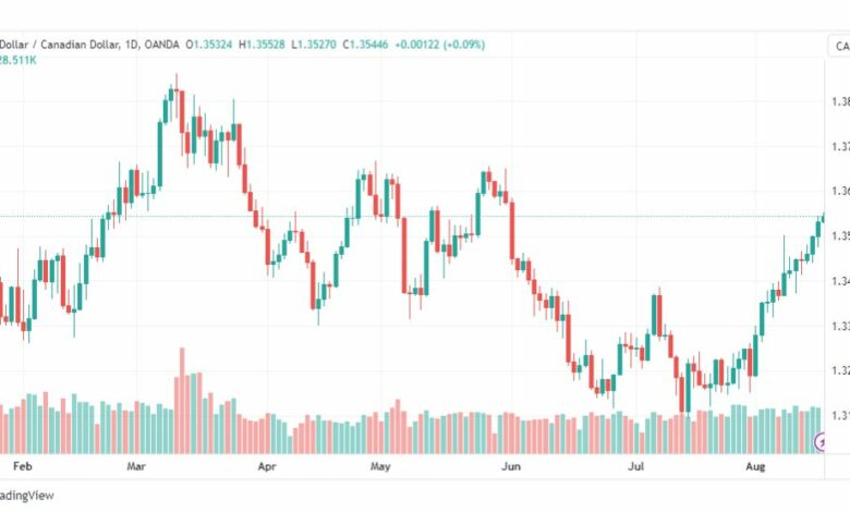 تحليل الدولار الكندي-USDCAD-17-8-2023