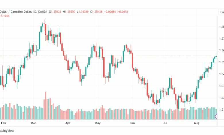 تحليل الدولار الكندي-USDCAD-21-8-2023