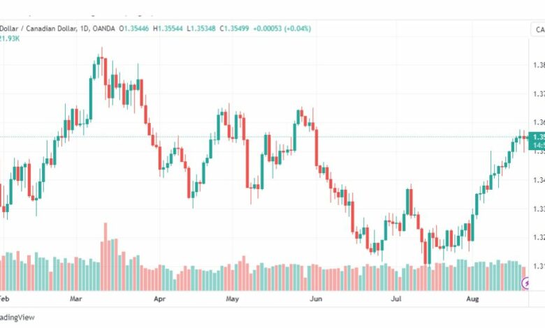 تحليل الدولار الكندي-USDCAD-22-8-2023