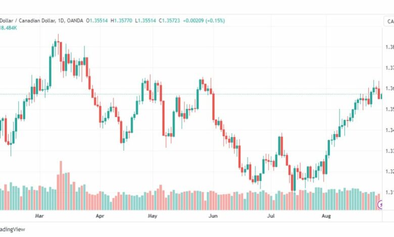 تحليل الدولار الكندي-USDCAD-30-8-2023