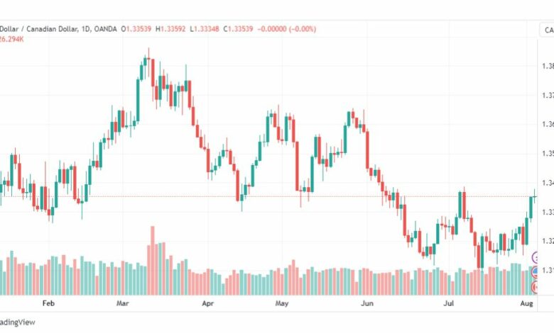 تحليل الدولار الكندي-USDCAD-4-8-2023